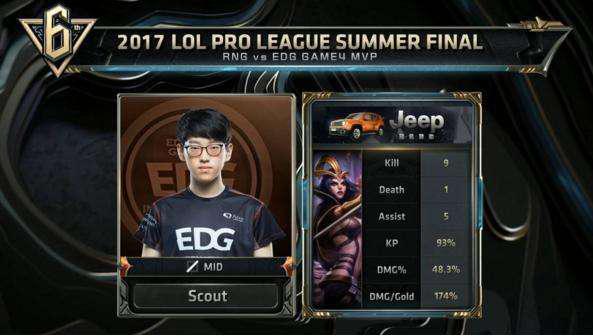 对于公牛来 对于公牛来