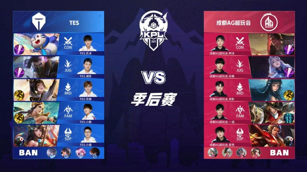 全球前10 全球前10